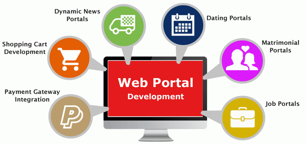 web portal development advantages