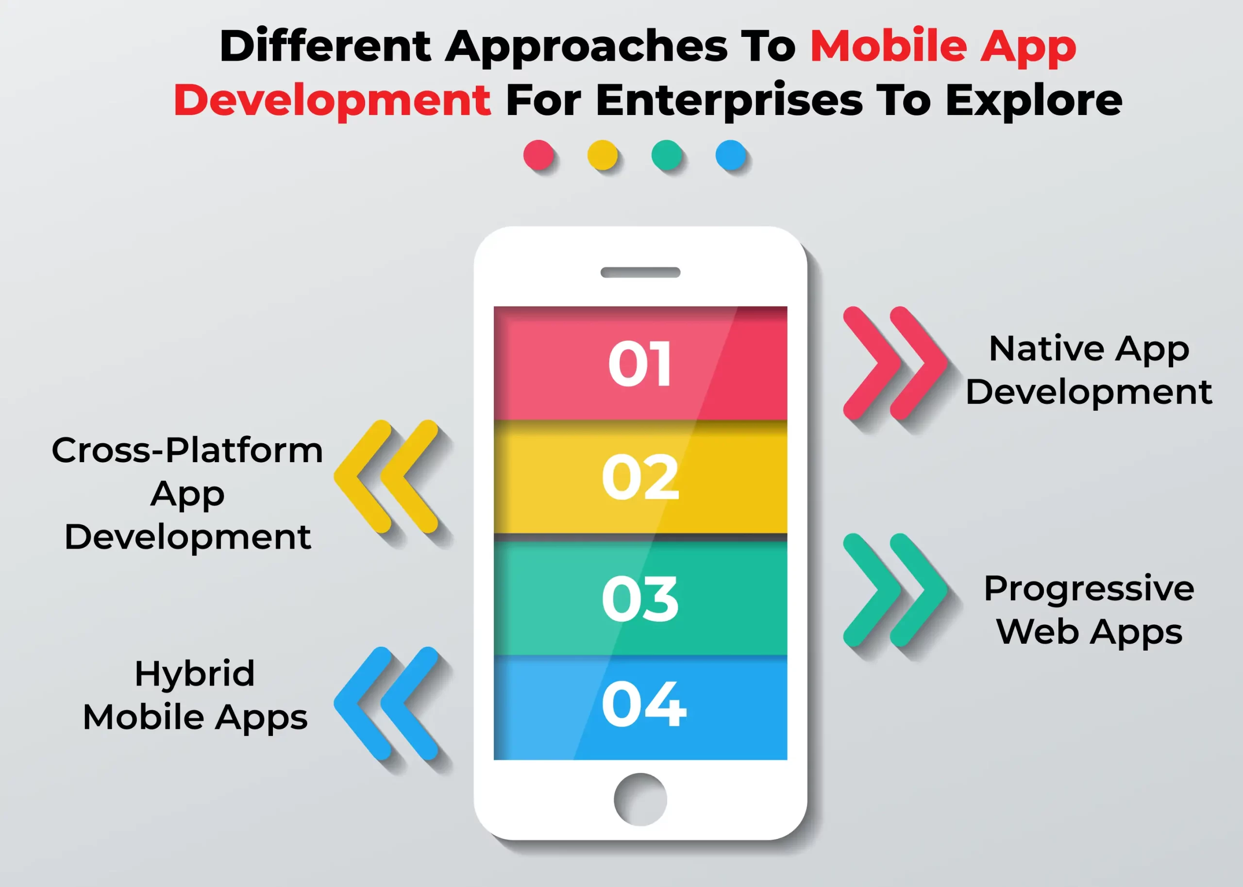 Corporate App Development