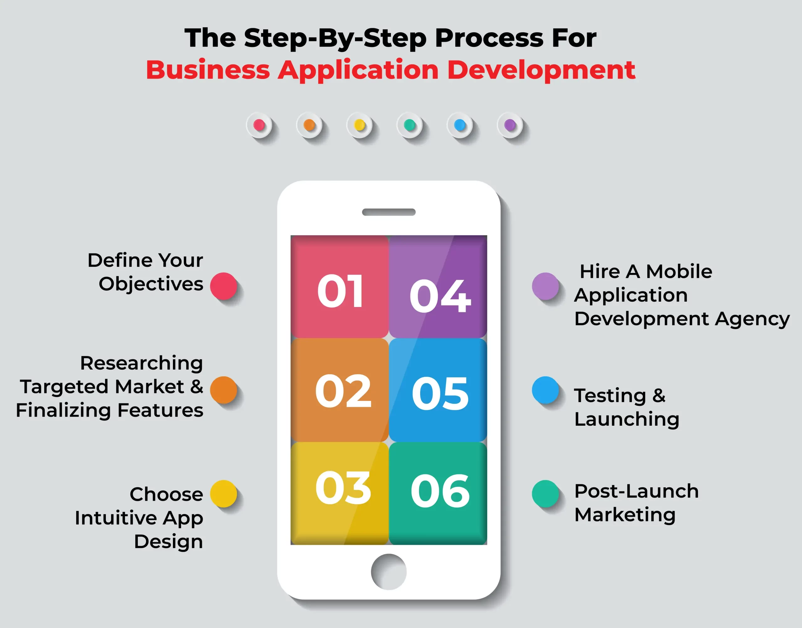 Business Mobile App Development